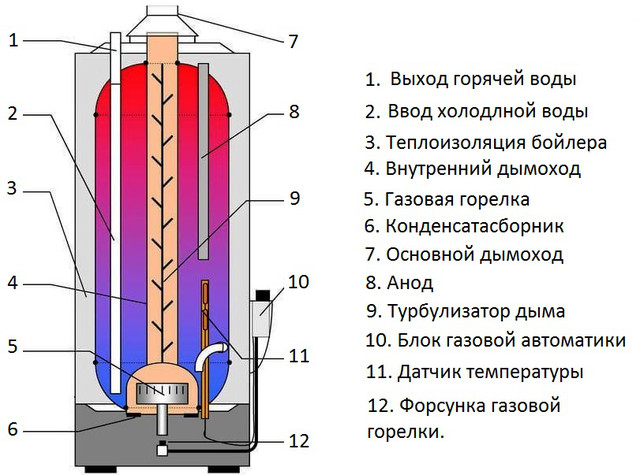 Услуги сантехника в Москве и Московской области