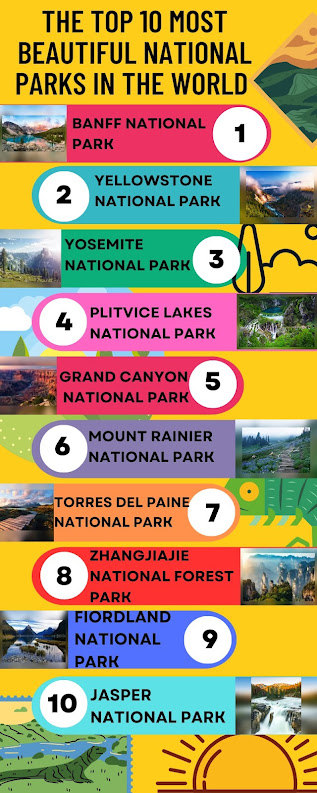 This is an infographic that includes the list for the top 10 most beautiful national parks in the world