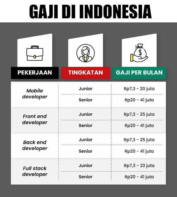 Gaji umk di indonesia