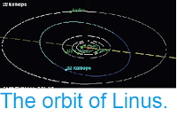 https://sciencythoughts.blogspot.com/2014/05/the-orbit-of-linus.html