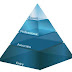 CCNA Security Career Certification