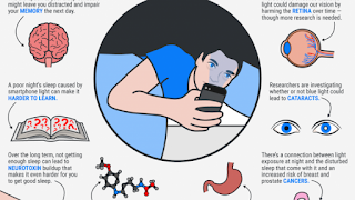 تأثير الضوء الأزرق للهاتف على المخ والجسم عند استخدامه قبل النوم