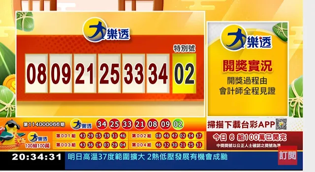 💰114年7月1日大樂透開獎號碼💰第114000066期《大樂透中獎號碼》以及端午加碼