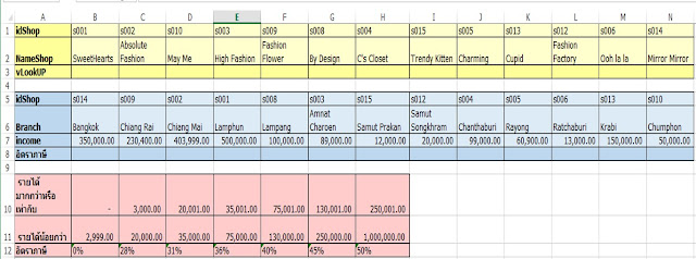 HLOOKUP Function