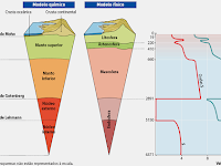 Camadas Da Estrutura Interna Da Terra