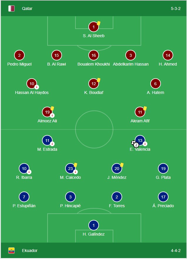 Hasil Qatar vs Ekuador di Piala Dunia 2022 di Stadium Al Bayt Al Khor 20-11-2022