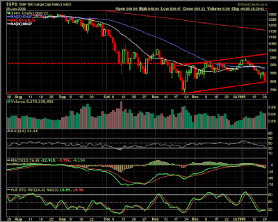 S&P 500 Index technical analysis 1 20 2009