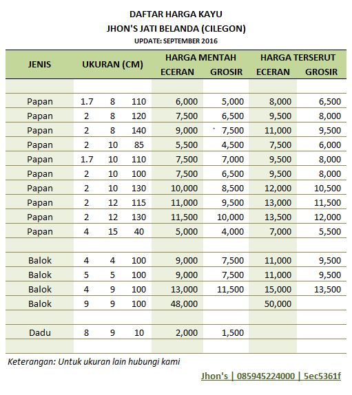 Daftar Harga Kayu Palet Bekas atau Kayu Jati Belanda Daftar Harga Kayu Palet Bekas atau Kayu Jati Belanda