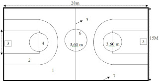 Makalah Teknik Bola Basket serta Ukuran Lapangan 