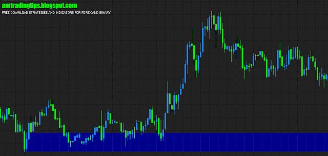 Best Support And Resistance Indicator For Mt4,forex and binary indicator