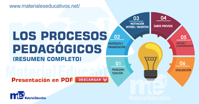 LOS PROCESOS PEDAGÓGICOS