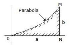 The C.G. of the shaded area of the below figure from the x-axis is