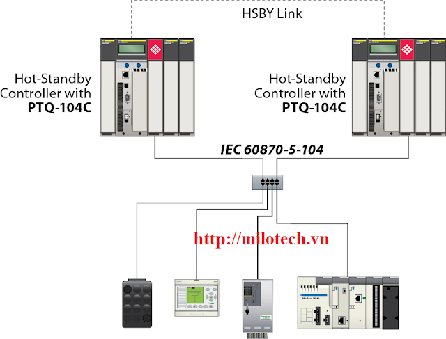 Module PTQ-104C