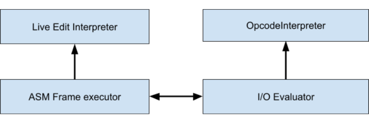 Flow chart of Live Edit interpretation