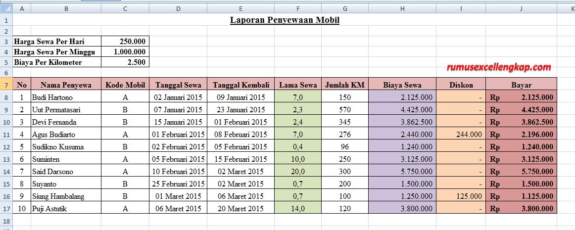 Membuat Laporan Penyewaan Mobil Dengan Rumus Microsoft 