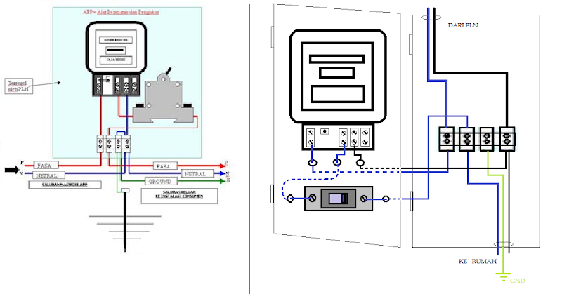 Ide 23+ Cara Instalasi Listrik Rumah Yang Baik Dan Benar
