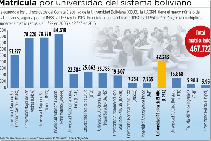 Noticias de la UPEA