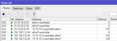 IP Routes RIP