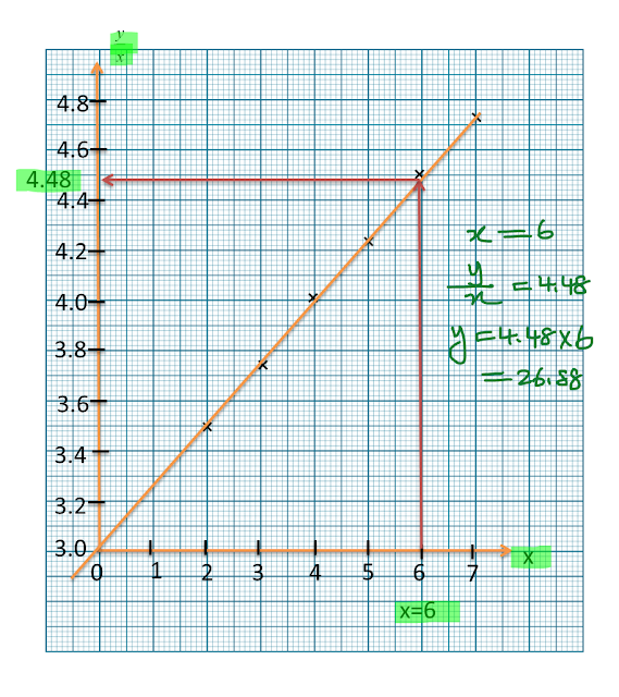 Hukum Linear – user's Blog!