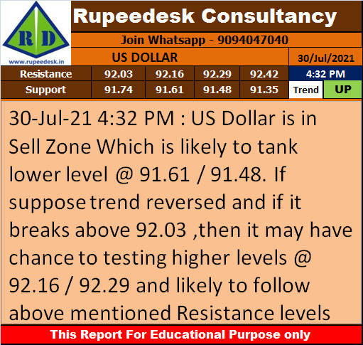 US Dollar Trend Update - Rupeedesk Reports