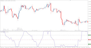 Metatrader Technical Forex Market Indicator