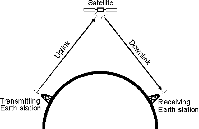 uplink_downlink1