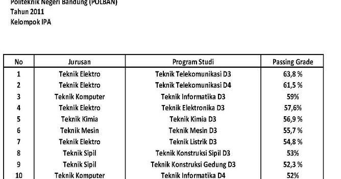 Rifana fafa Shavira Bilqis PASSING GRADE POLBAN