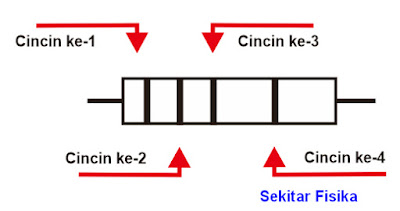 Cincin Resistor 4 warna untuk menentukan ukuran hambatan