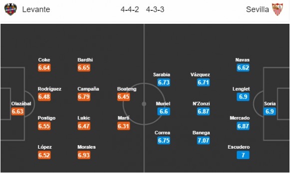  Levante vs Sevilla