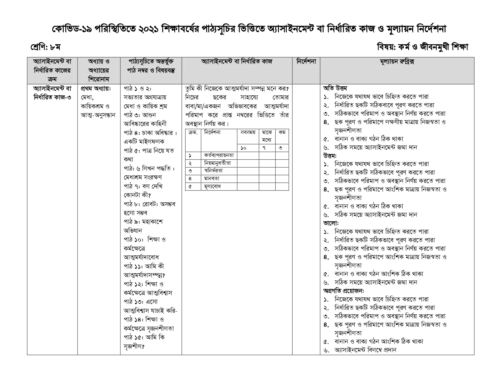 ১৫তম সপ্তাহের অ্যাসাইনমেন্ট