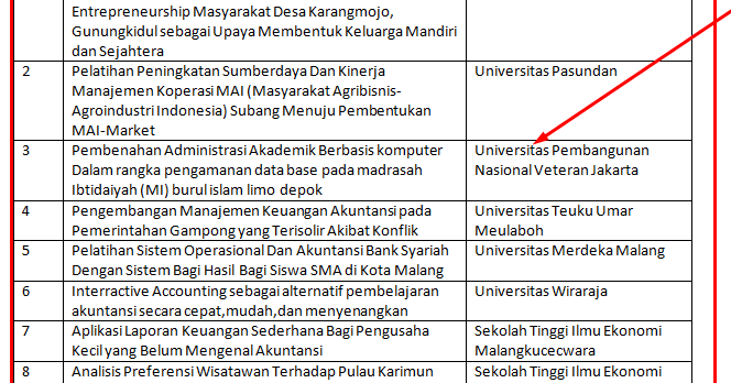 20 Contoh Judul Skripsi Akuntansi Terbaru dan Terlengkap 