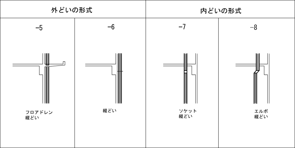 5-31-5～8　縦どいの形式［中間部］