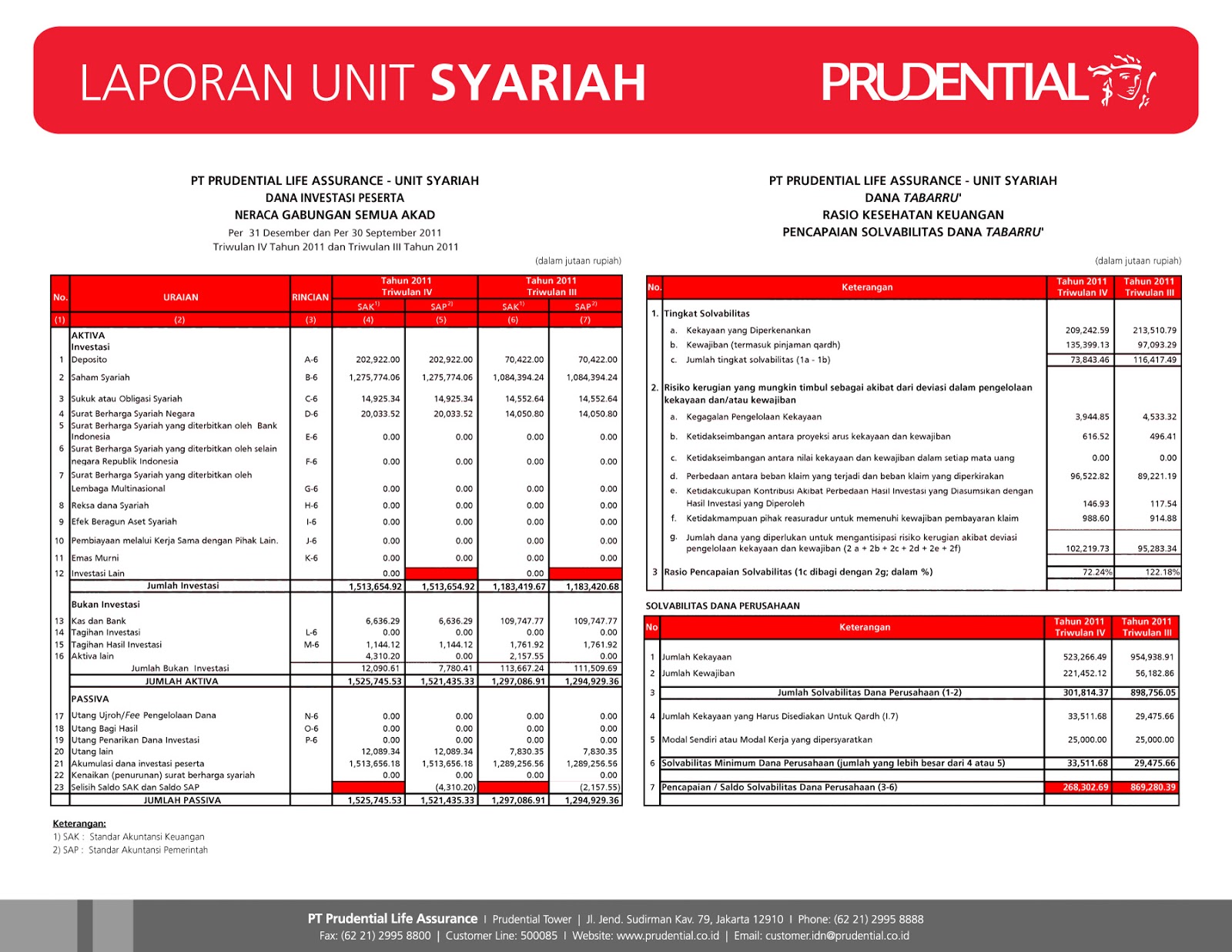 Jenis-Jenis Laporan Keuangan - ANUGERAH DINO