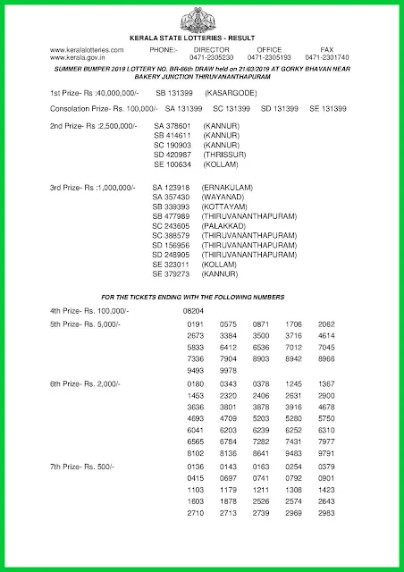kerala-lottery-results-21-03-2019-summer-bumper-br-66-lottery-result-keralalotteries.net-page-001