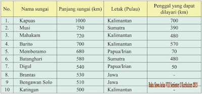 Keunggulan Sumber Daya Perairan di Indonesia