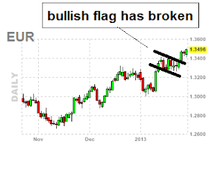 bullish flag pattern