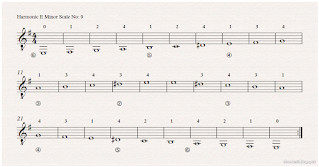 Image, notes harmonic E minor scale 2 octaves of the guitar no: 9