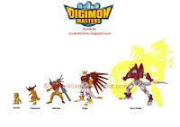 Tips Leveling Mega Digimon Master DMO