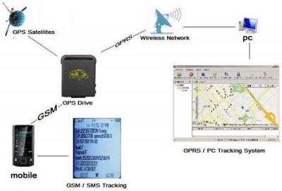 MGPS-TK102