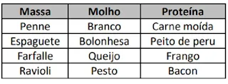 [CONSULPLAN] Questões de Raciocínio Lógico