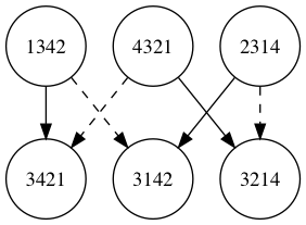 alternating-cycle