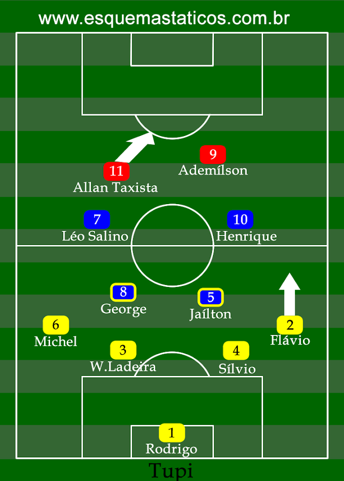 Análise tática dos semifinalistas do Campeonato Mineiro 2012