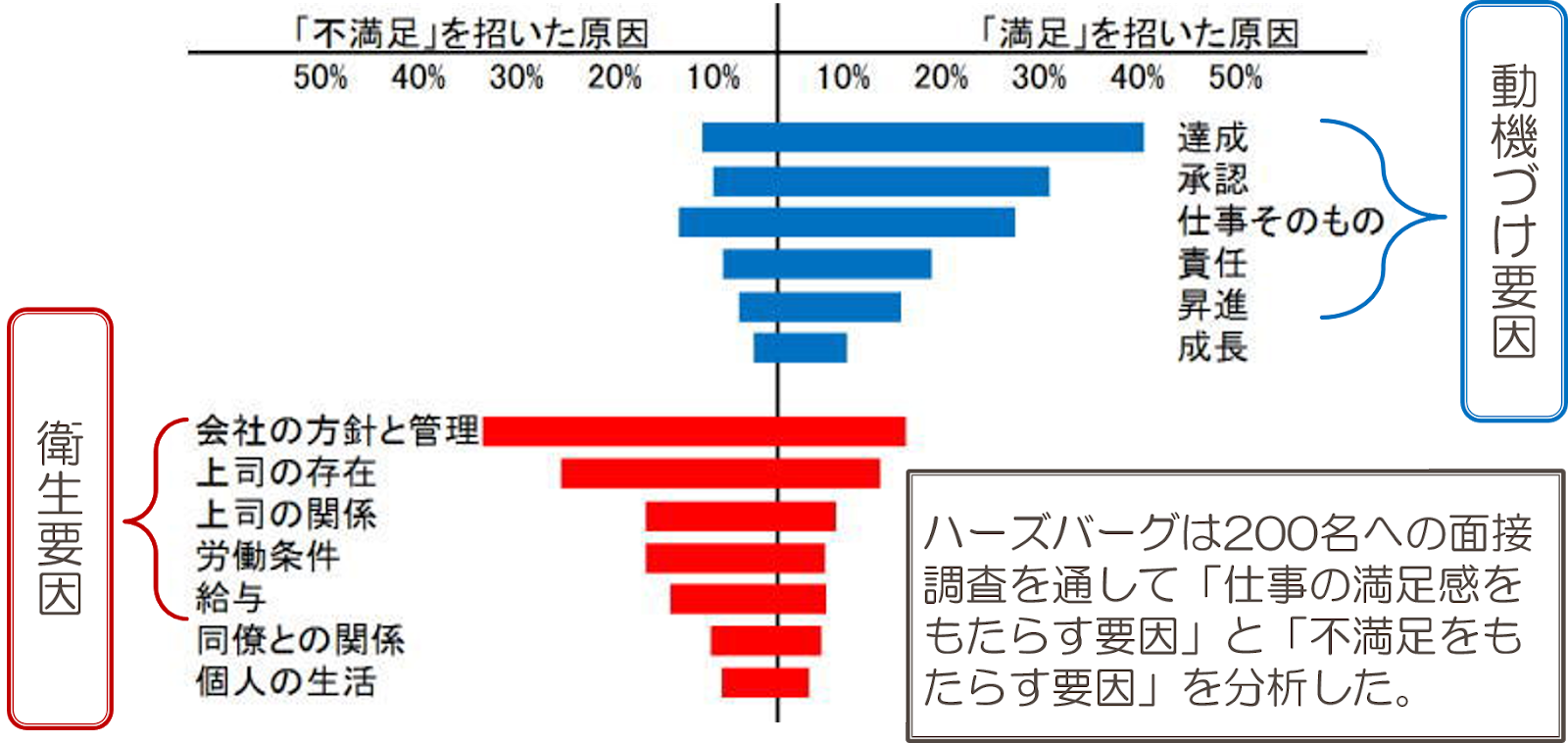 公認心理師 18追加 56 公認心理師 臨床心理士の勉強会