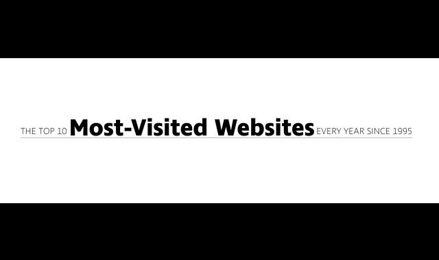 The Most Visited Websites Every Year Since 1995