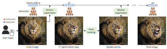 Drag Your GAN used to manipulate images