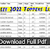 Neet UG 2022 Toppers List Check State Wise Topper Download Full Pdf Here