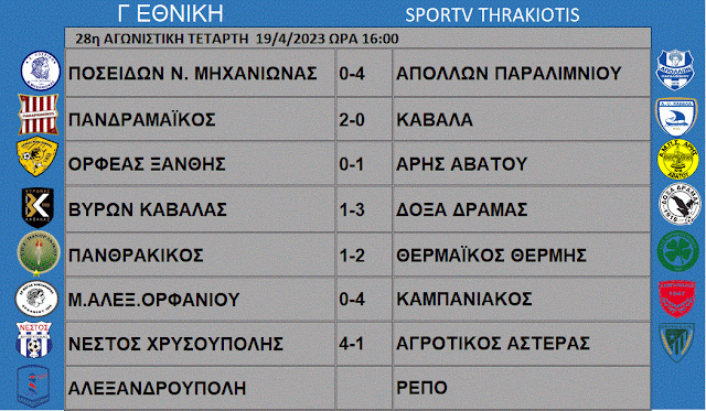 ΑΠΟΤΕΛΕΣΜΑΤΑ , ΒΑΘΜΟΛΟΓΙΑ Γ ΕΘΝΙΚΗ 28η ΑΓΩΝΙΣΤΙΚΗ  , ΠΡΩΤΑΘΛΗΤΗΣ Ο ΚΑΜΠΑΝΙΑΚΟΣ 