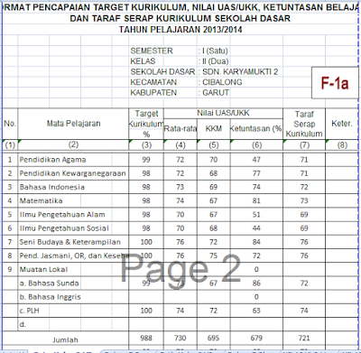 Contoh Format Pencapaian Target Kurikulum SD Contoh Format Pencapaian Target Kurikulum SD, SMP, Sekolah Menengan Atas Terbaru 2018