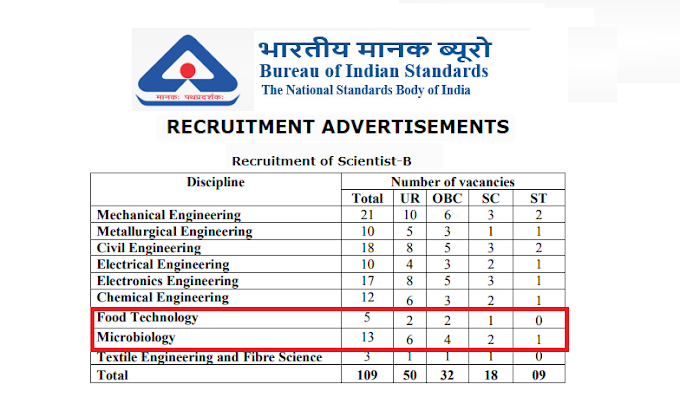 Food Technology & Microbiology Recruitment-Bureau of Indian Standard