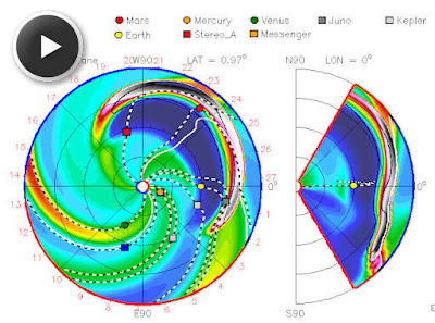 Viento solar trayectoria 28 de noviembre de 2011